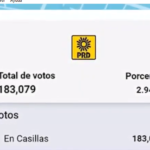 El Partido de la Revolución Democrática (PRD) ha logrado mantener su registro electoral en el Estado de México